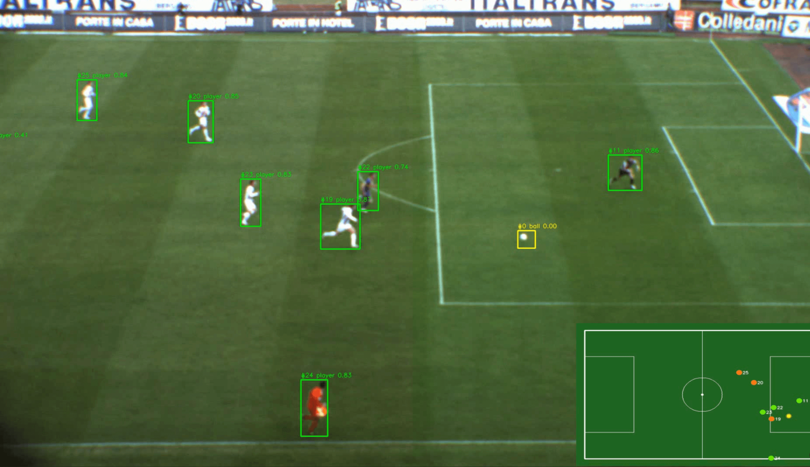 Soccer pitch analysis